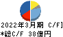 極東証券 キャッシュフロー計算書 2022年3月期
