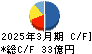 徳倉建設 キャッシュフロー計算書 2025年3月期