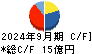 エムティーアイ キャッシュフロー計算書 2024年9月期