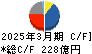 宝ホールディングス キャッシュフロー計算書 2025年3月期