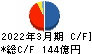 佐藤商事 キャッシュフロー計算書 2022年3月期 佐藤商事 キャッシュフロー計算書 2022年3月期