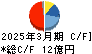 クニミネ工業 キャッシュフロー計算書 2025年3月期
