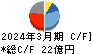 オーハシテクニカ キャッシュフロー計算書 2024年3月期 オーハシテクニカ キャッシュフロー計算書 2024年3月期