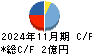 ＭＩＴホールディングス キャッシュフロー計算書 2024年11月期