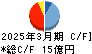 サンリン キャッシュフロー計算書 2025年3月期