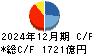 芙蓉総合リース キャッシュフロー計算書 2024年12月期