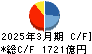 芙蓉総合リース キャッシュフロー計算書 2025年3月期