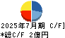 浜木綿 キャッシュフロー計算書 2025年7月期 浜木綿 キャッシュフロー計算書 2025年7月期