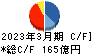 東亜建設工業 キャッシュフロー計算書 2023年3月期 東亜建設工業 キャッシュフロー計算書 2023年3月期