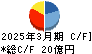 ビジネスブレイン太田昭和 キャッシュフロー計算書 2025年3月期