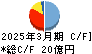 ｉｓｐａｃｅ キャッシュフロー計算書 2025年3月期