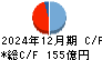 東亜建設工業 キャッシュフロー計算書 2024年12月期