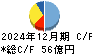 名工建設 キャッシュフロー計算書 2024年12月期