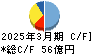 名工建設 キャッシュフロー計算書 2025年3月期 名工建設 キャッシュフロー計算書 2025年3月期