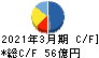 京三製作所 キャッシュフロー計算書 2021年3月期