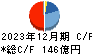 イーレックス キャッシュフロー計算書 2023年12月期 イーレックス キャッシュフロー計算書 2023年12月期
