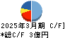 大村紙業 キャッシュフロー計算書 2025年3月期 大村紙業 キャッシュフロー計算書 2025年3月期