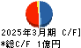 ジェイテック キャッシュフロー計算書 2025年3月期
