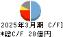 ユシロ キャッシュフロー計算書 2025年3月期