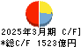 フィデアホールディングス キャッシュフロー計算書 2025年3月期