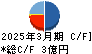 山大 キャッシュフロー計算書 2025年3月期