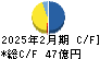 松屋 キャッシュフロー計算書 2025年2月期