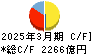 山梨中央銀行 キャッシュフロー計算書 2025年3月期