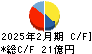 スタジオアリス キャッシュフロー計算書 2025年2月期