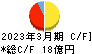 菱友システムズ キャッシュフロー計算書 2023年3月期