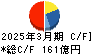 ミツウロコグループホールディングス キャッシュフロー計算書 2025年3月期