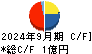 アイビーシー キャッシュフロー計算書 2024年9月期
