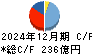 三井住友建設 キャッシュフロー計算書 2024年12月期
