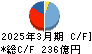 三井住友建設 キャッシュフロー計算書 2025年3月期