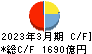 秋田銀行 キャッシュフロー計算書 2023年3月期