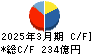 グローリー キャッシュフロー計算書 2025年3月期
