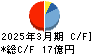 ハルメクホールディングス キャッシュフロー計算書 2025年3月期