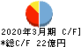 OKK キャッシュフロー計算書 2020年3月期 OKK キャッシュフロー計算書 2020年3月期