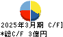 ＡＩ　ｉｎｓｉｄｅ キャッシュフロー計算書 2025年3月期