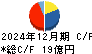 フジオフードグループ本社 キャッシュフロー計算書 2024年12月期