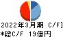 堺商事 キャッシュフロー計算書 2022年3月期