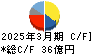 東邦化学工業 キャッシュフロー計算書 2025年3月期