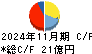 アスカ キャッシュフロー計算書 2024年11月期