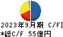 東邦チタニウム キャッシュフロー計算書 2023年9月期
