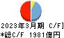 宮崎銀行 キャッシュフロー計算書 2023年3月期