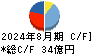 ライトオン キャッシュフロー計算書 2024年8月期