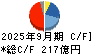 浜松ホトニクス キャッシュフロー計算書 2025年9月期