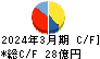 富士紡ホールディングス キャッシュフロー計算書 2024年3月期