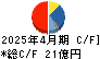 ヤーマン キャッシュフロー計算書 2025年4月期