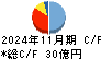 ワッツ キャッシュフロー計算書 2024年11月期