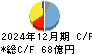 新電元工業 キャッシュフロー計算書 2024年12月期